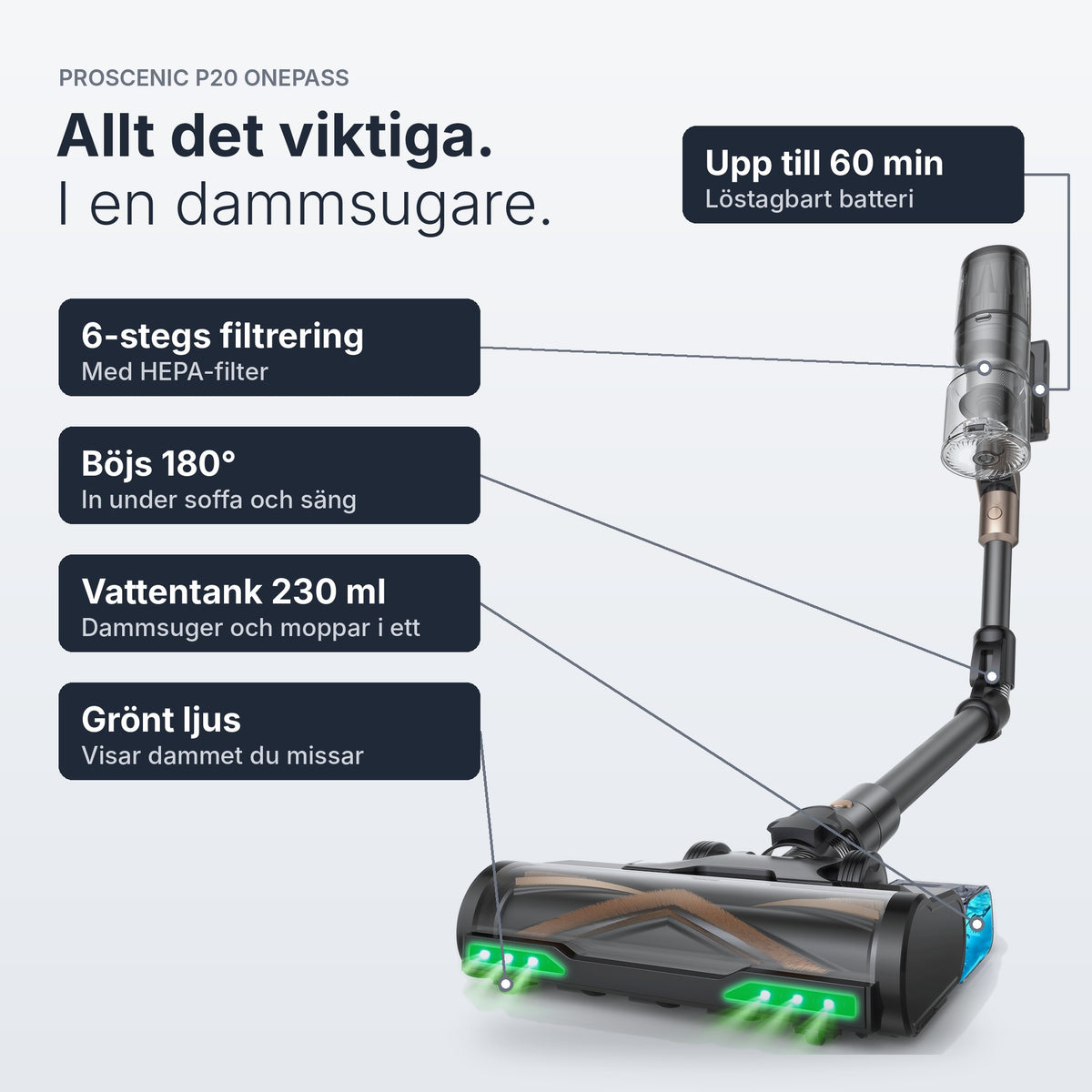 SV – Proscenic P20 OnePass funktioner