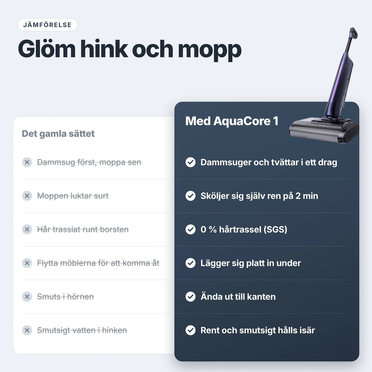 SV – AquaCore 1 jämfört med hink och mopp